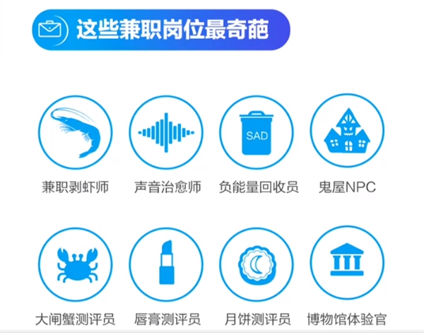 调查报告：大学生兼职日均赚116元 促销员和餐厅