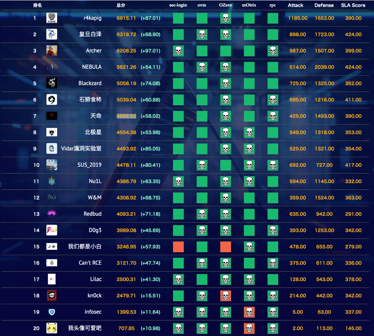 OGeek网络安全挑战赛闭幕 OPPO倾力培养高校尖端人