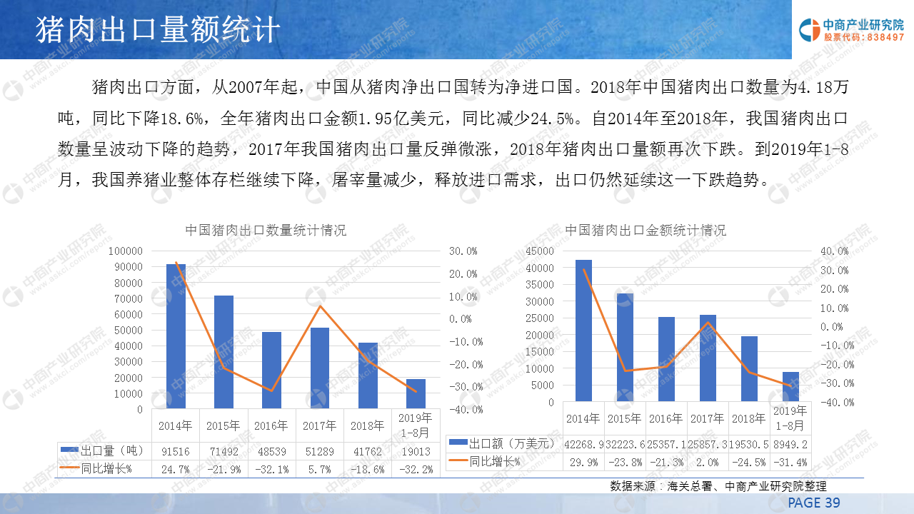 中商产业研究院：《2019年中国猪肉市场投资前景