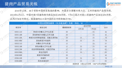 中商产业研究院：《2019年中国猪肉市场投资前景