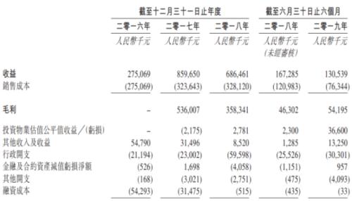 瞄准新城镇规划咨询 万新城市发展商业模式风险