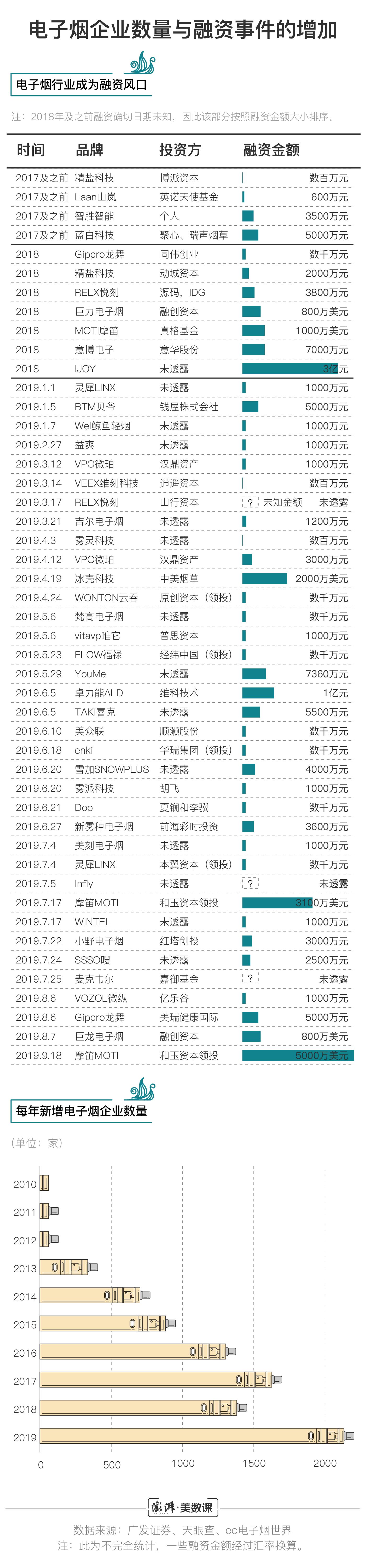 图解｜监管将至，“风口”上的电子烟行业会迎