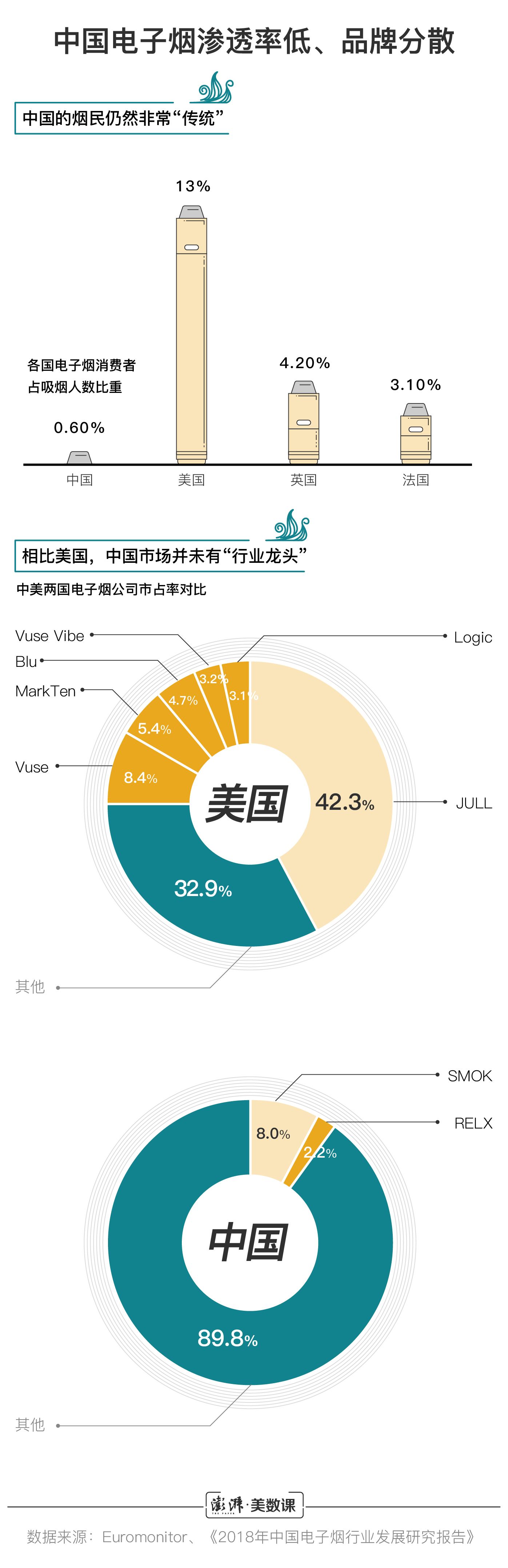 图解｜监管将至，“风口”上的电子烟行业会迎