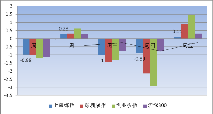 和信投顾：一周市场回顾及下周策略研究(9.27) 