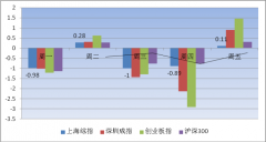 和信投顾：一周市场回顾及下周策略研究（9.27）