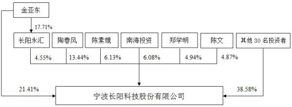 宁波创投圈众星捧月 北大才子冲刺科创板的梦想