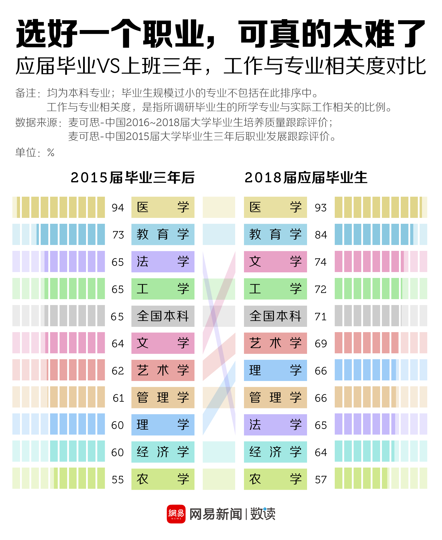 求职