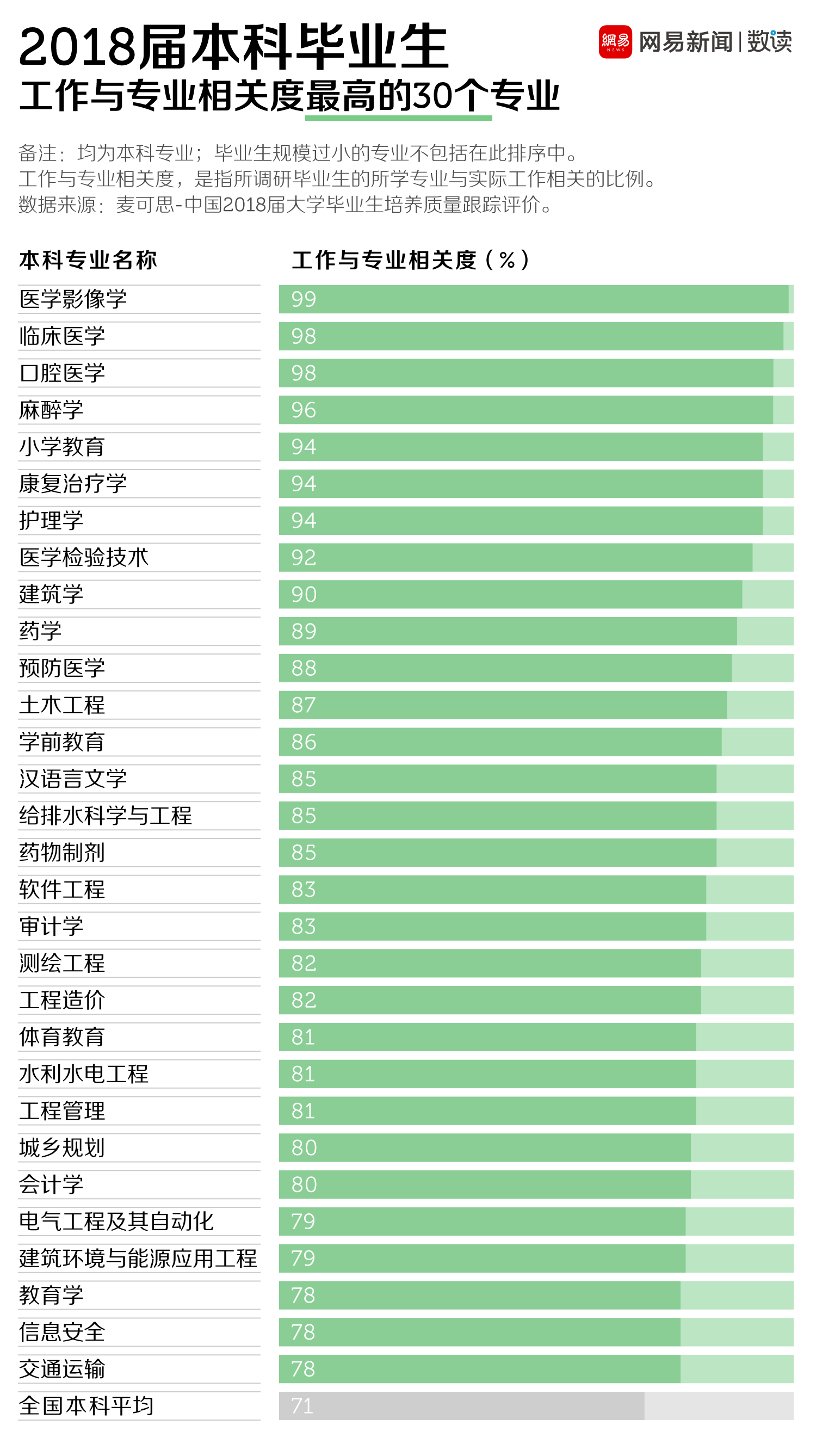 求职