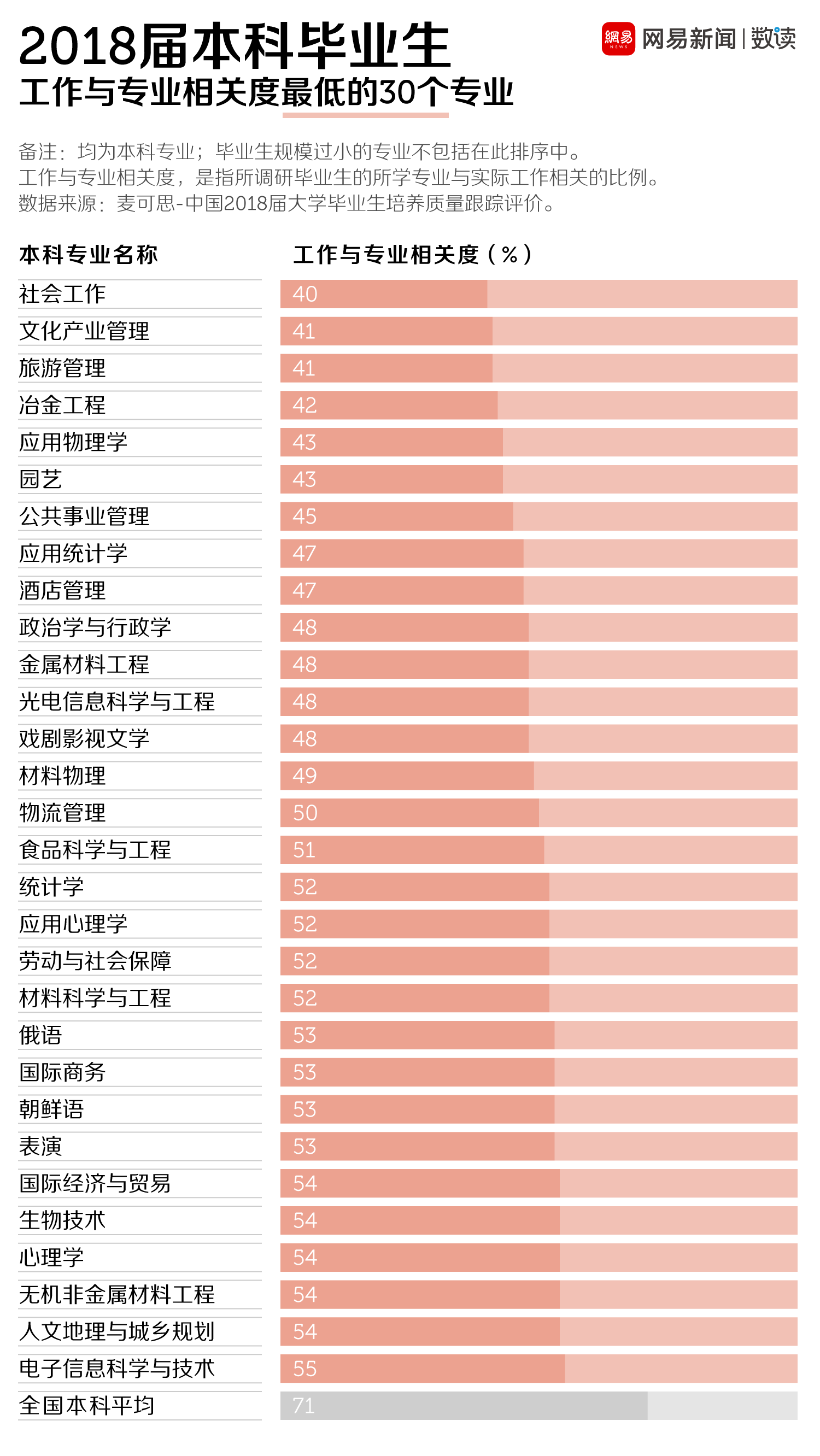 求职