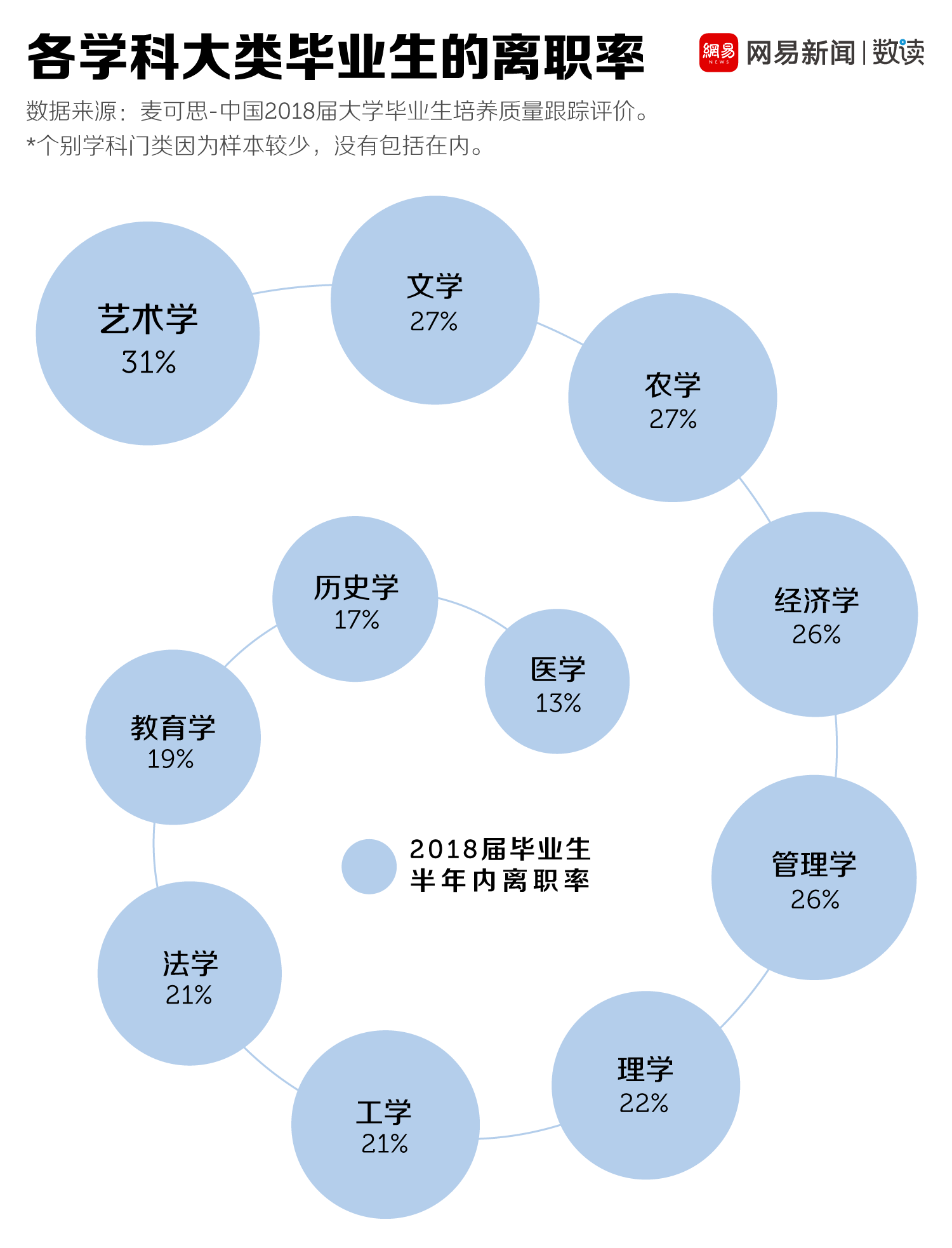 求职
