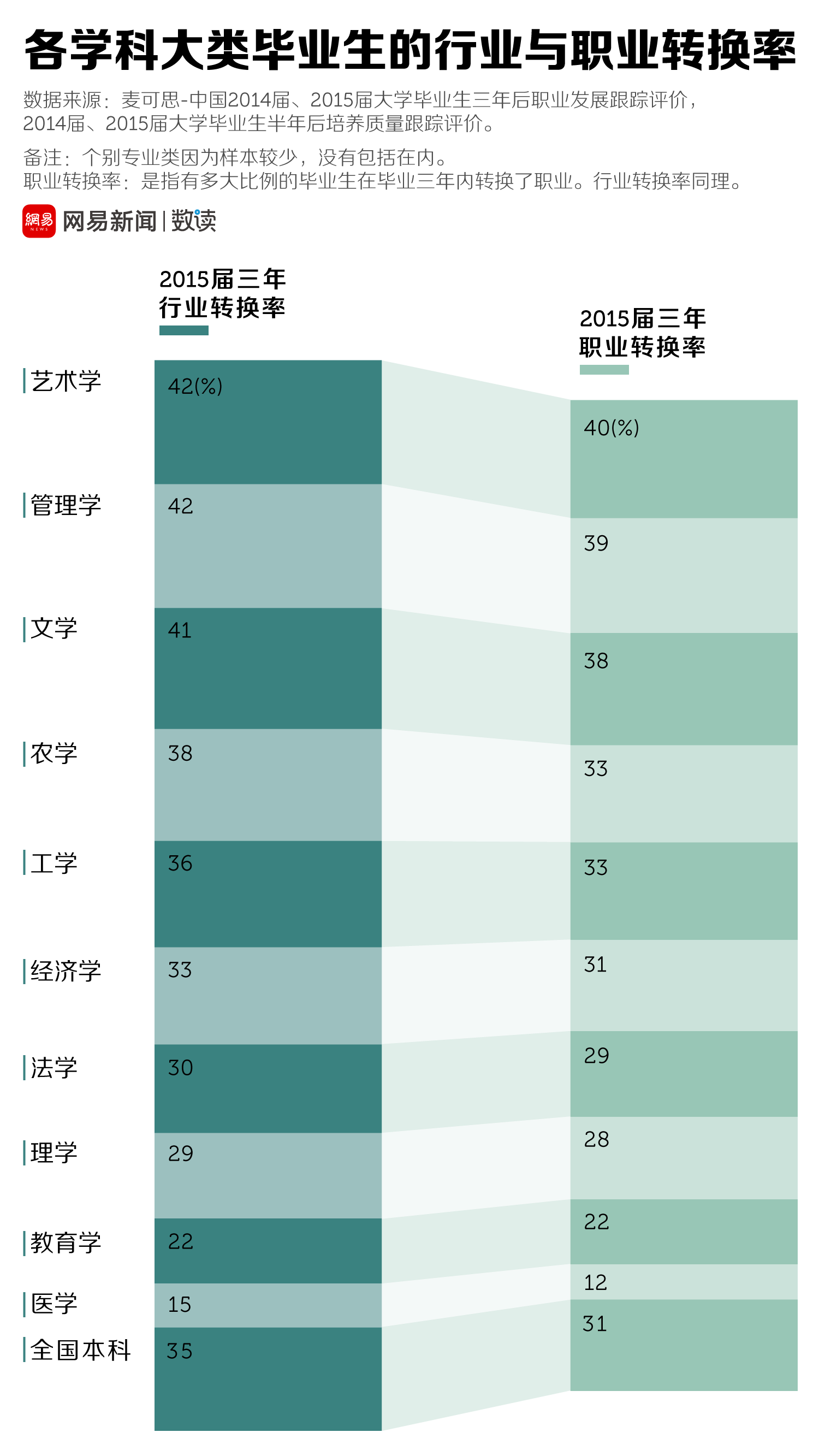 求职