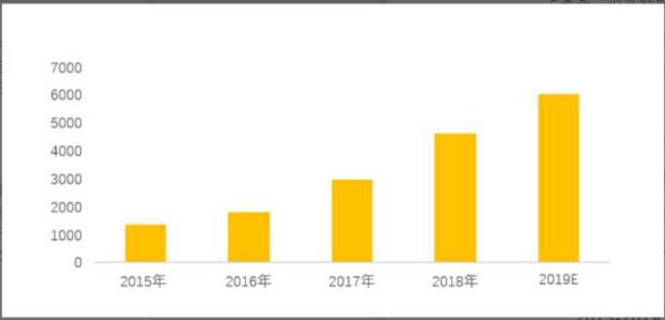 《中国外卖产业调查研究报告》：家庭小型化成