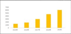 《中国外卖产业调查研究报告》：家庭小型化成