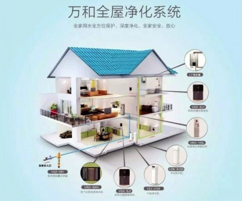 1569576279467798.png 万和净水器:中国净水行业迎历史发展机遇