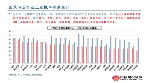 建投策略：国庆节后哪些行业上涨概率较大？两