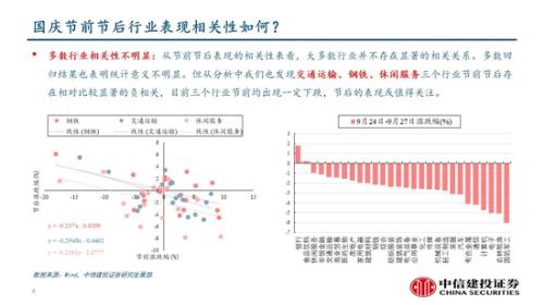 建投策略：国庆节后哪些行业上涨概率较大？两