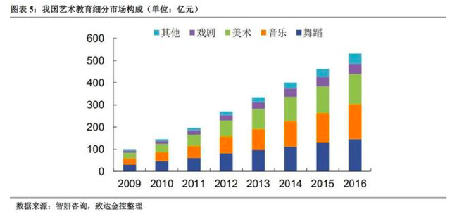 2019中国戏剧教育行业研究报告