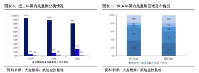 2019中国戏剧教育行业研究报告