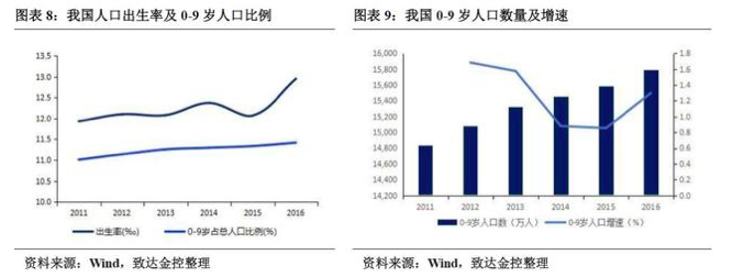 2019中国戏剧教育行业研究报告