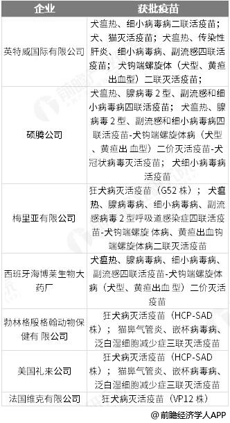 2018年中国宠物行业产业链下游分析：宠物医院竞争激烈 宠物美容提升空间巨大