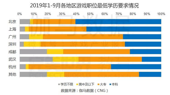 《中国游戏产业职位状况及薪资调查报告》发布 完美世界教育伽马数据推出极详细调研