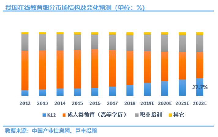 在线教育维持高速成长，未来机会可期