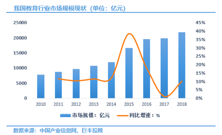 在线教育维持高速成长，未来机会可期