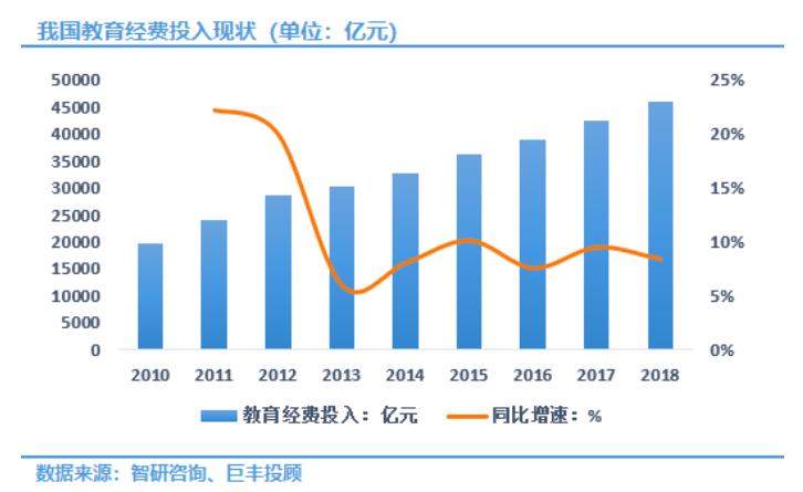 在线教育维持高速成长，未来机会可期