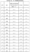 2019年8月中国邮政快递行业消费者投诉分析（附图
