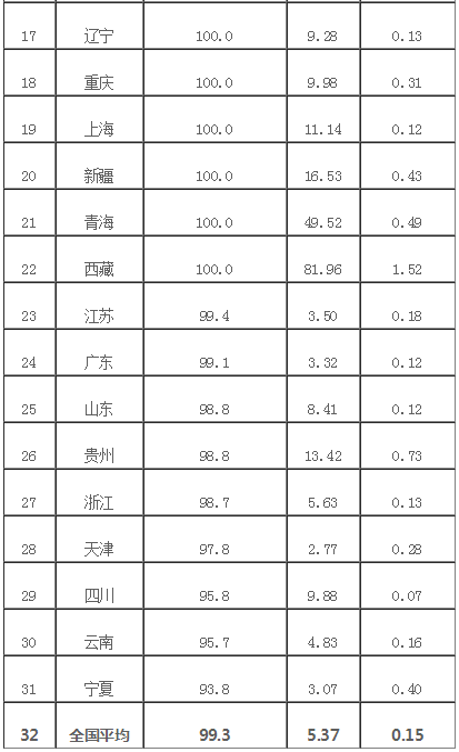 2019年8月中国邮政快递行业消费者投诉分析(附图