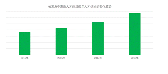 2019星耀南湖•长三角精英峰会启幕 猎聘讲解长三