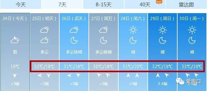 33℃！周口天气大反转！十一都是雨雨雨！更扎心的是……
