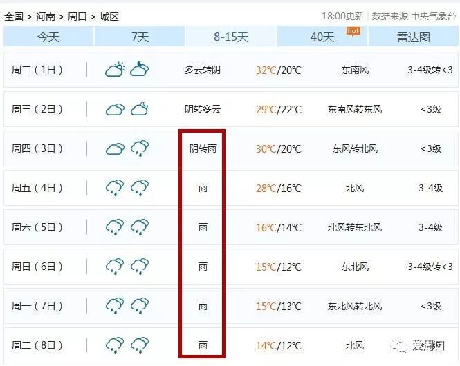 33℃！周口天气大反转！十一都是雨雨雨！更扎心的是……