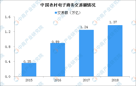 李小璐网店日营业额高达12万 中国电子商务行业