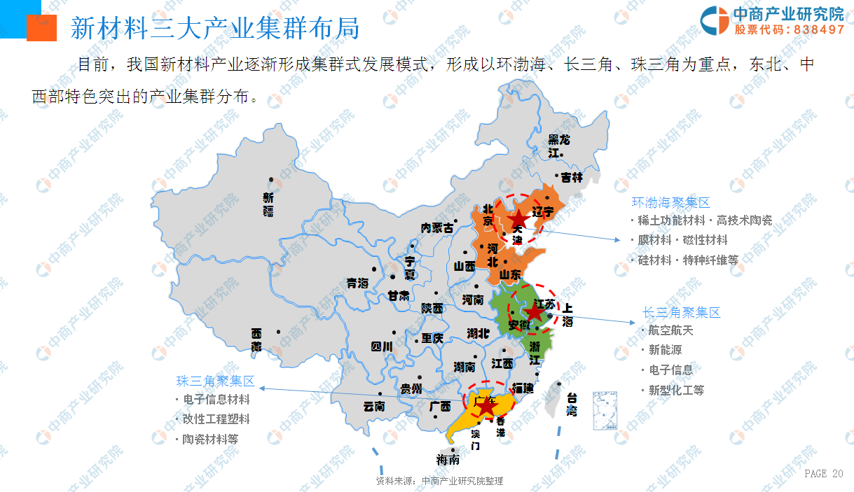 中商产业研究院：《2019年中国新材料产业投资前