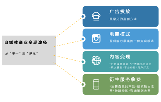 吴晓波频道上市失败，自媒体创业出路在哪