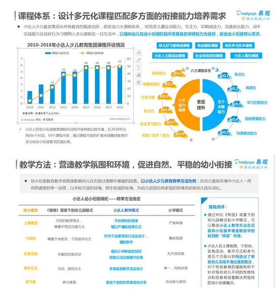 易观发布中国幼小衔接教育行业白皮书2019