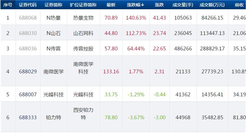 科创板股票930.1_副本