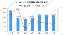香飘飘喝出异物？2019年饮料行业市场发展如何？