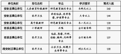 雄安新区首场官方人才招聘会十月举办