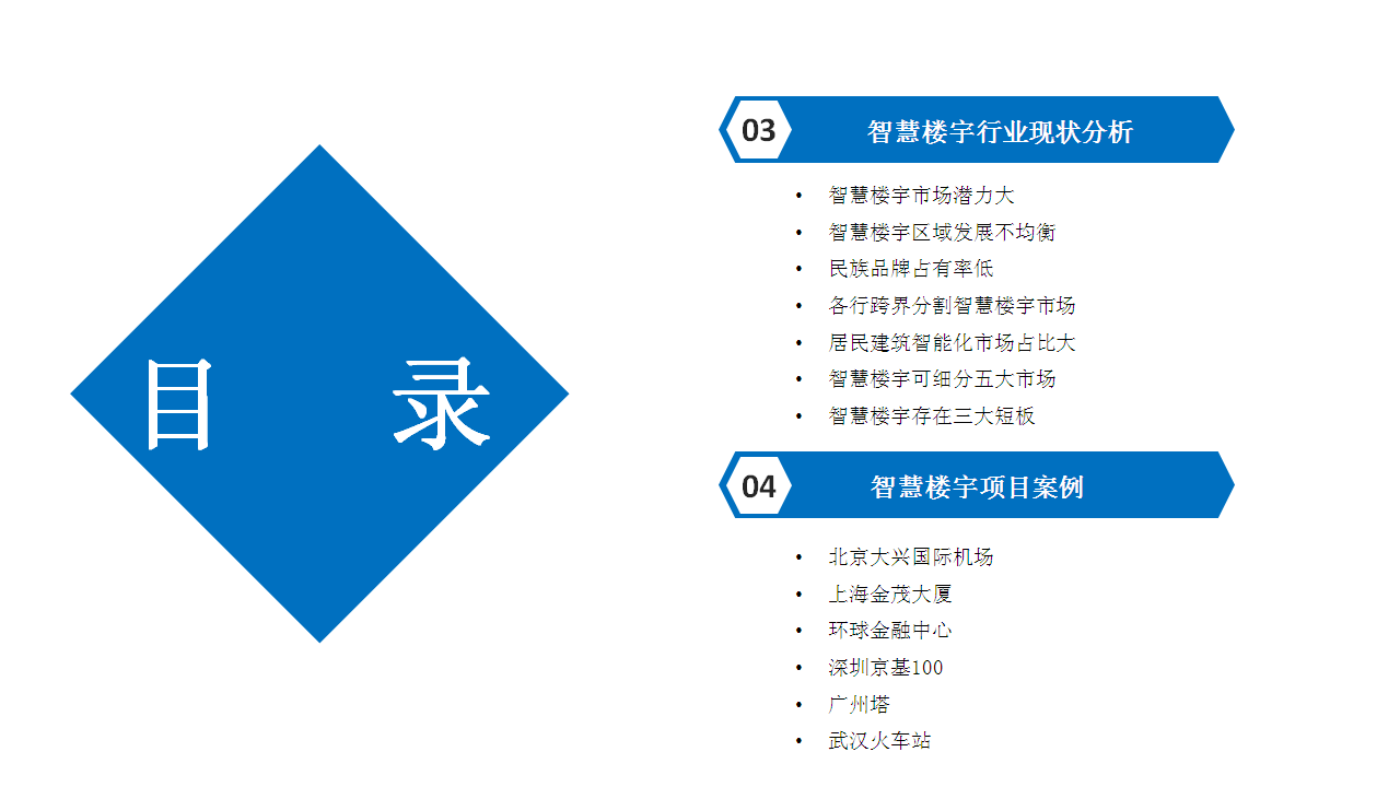 中商产业研究院:《2019智慧楼宇行业市场前景研