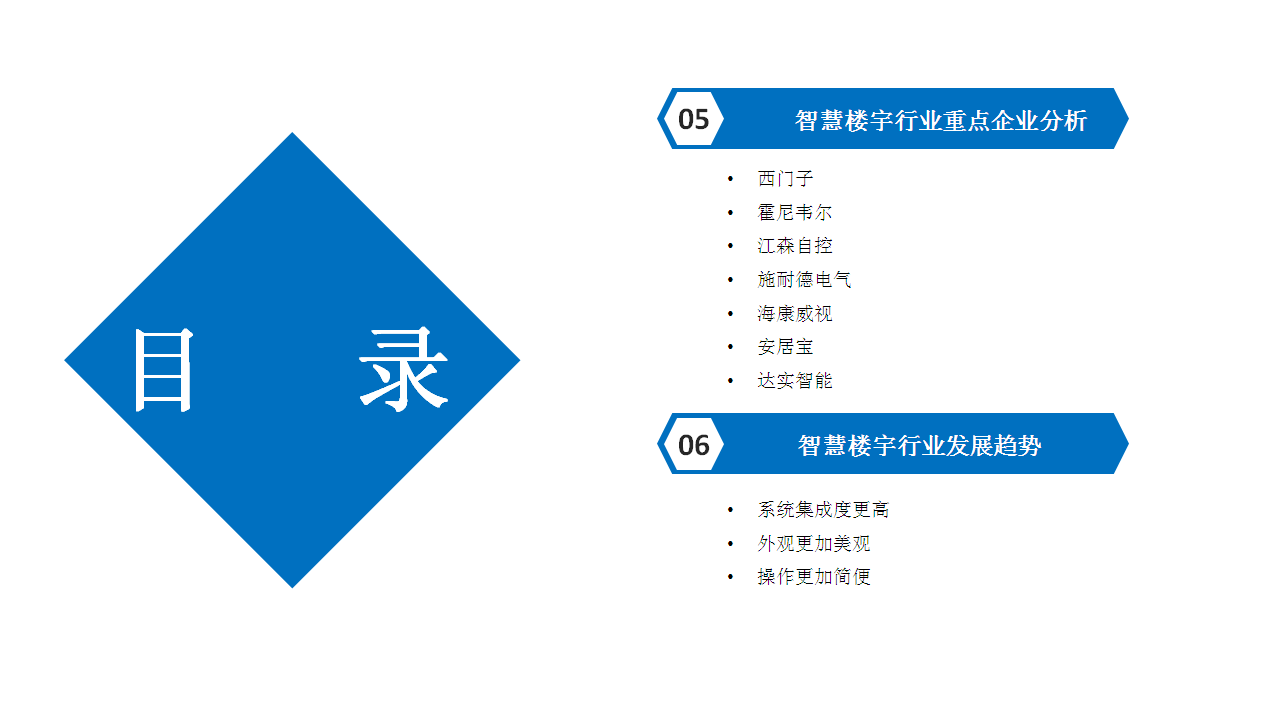 中商产业研究院:《2019智慧楼宇行业市场前景研