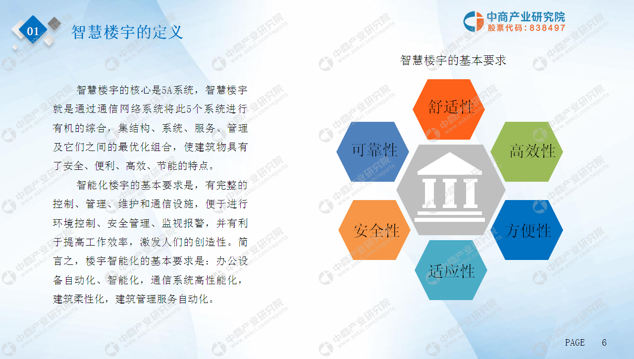 中商产业研究院:《2019智慧楼宇行业市场前景研