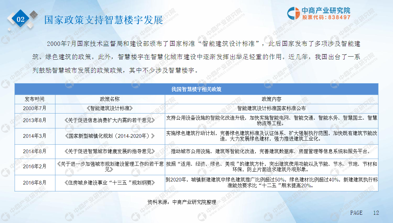 中商产业研究院:《2019智慧楼宇行业市场前景研