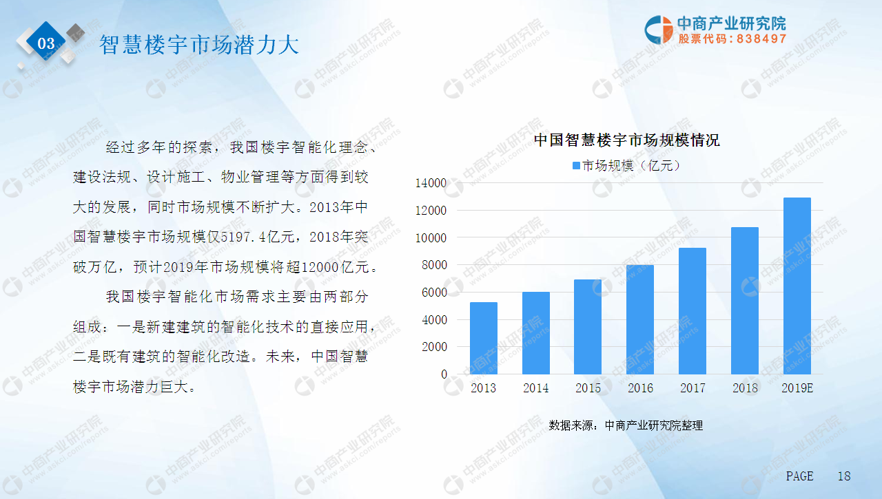 中商产业研究院:《2019智慧楼宇行业市场前景研