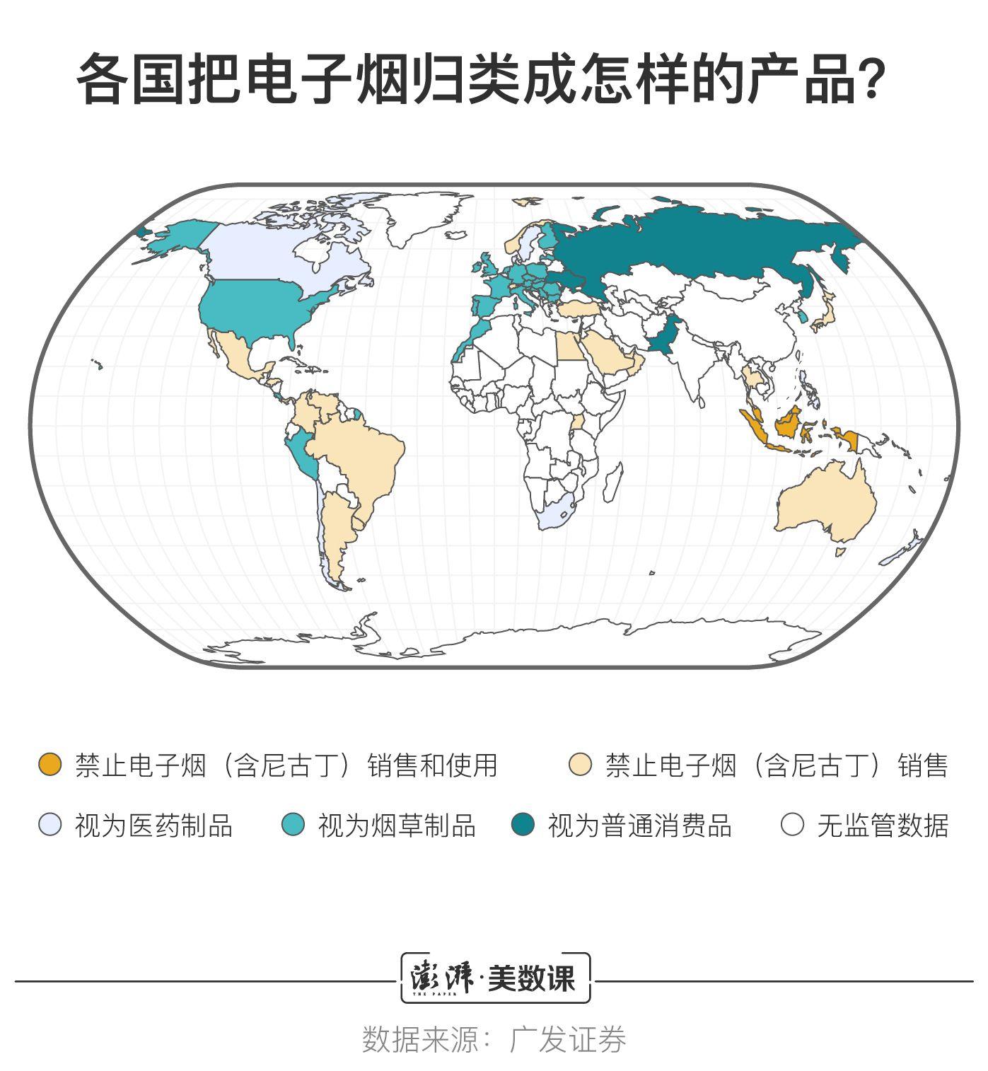 监管将至，“风口”上的电子烟行业会迎来危机吗？