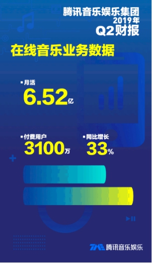 数说中国数字音乐:从99％盗版到千万销量，付费用户5年翻16倍