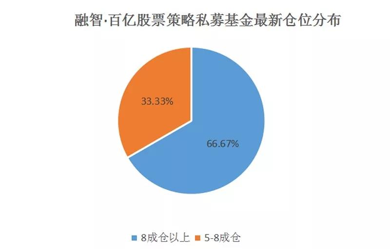 期待节后行情！机构忙调研、忙加仓，他们看中
