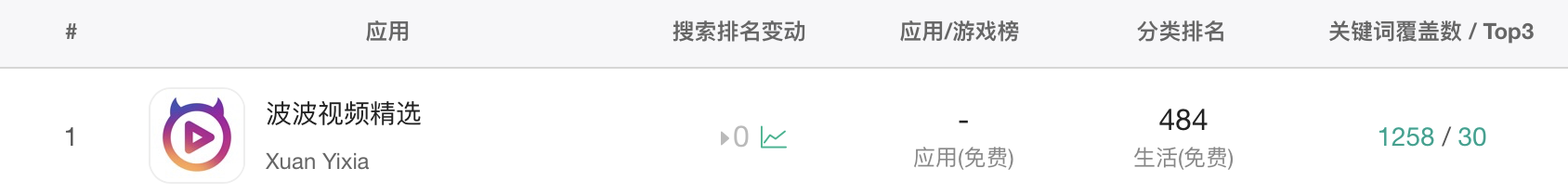 一下科技怎么了？CEO和官微停更 秒拍跌出前10