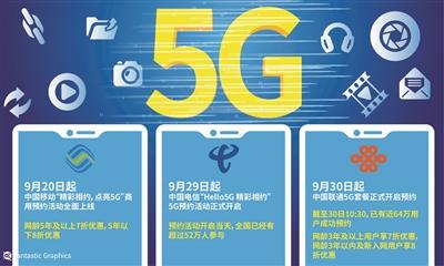 三大运营商开启5G套餐预约